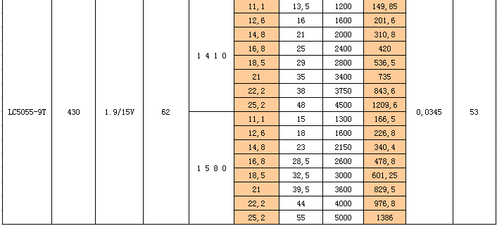 sp 5055d